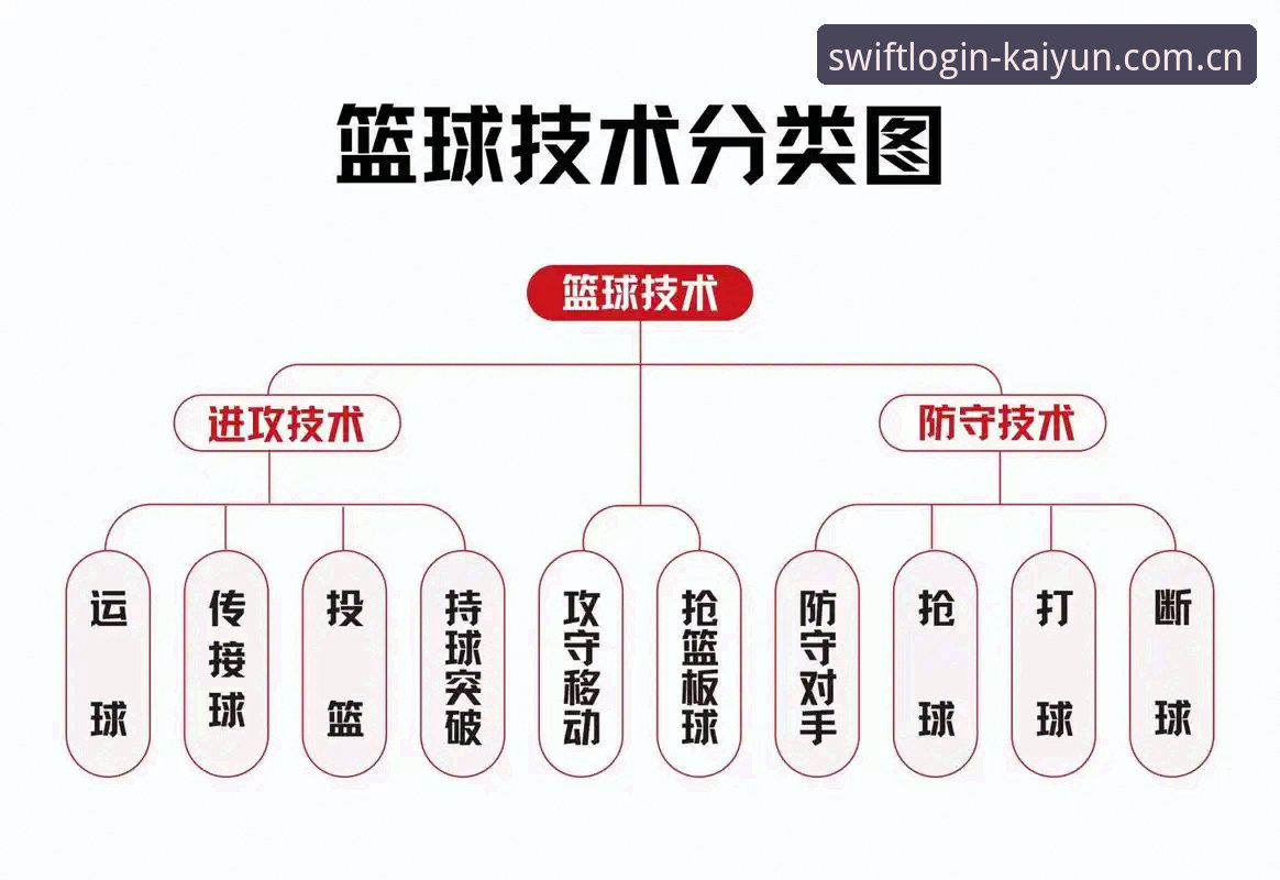 开云登录入口登录中国站篮球数据使用技巧 开云体育平台篮球数据避坑指南:从菜鸟到精算师的完整技巧